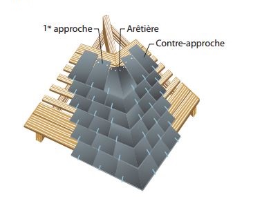 Shéma d'une arêtière en ardoises naturelles posée par un artisan à avesnois